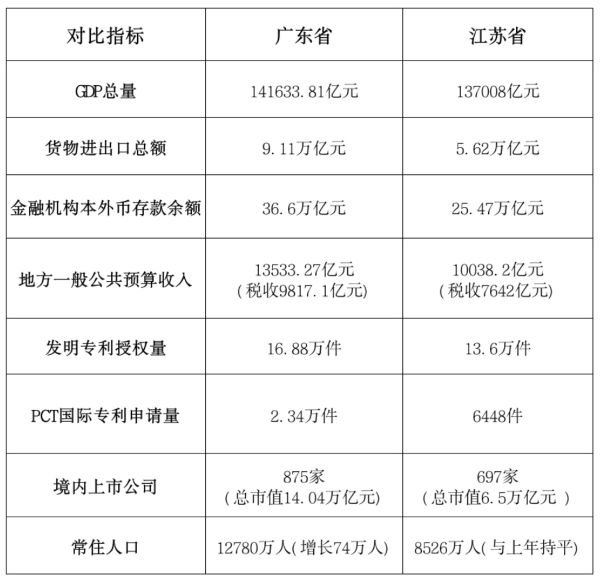嘉多网 一季度GDP出炉：“经济第一省”悬念再起？