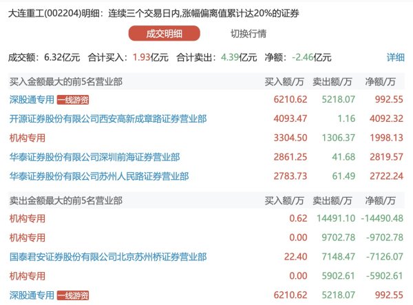 倍悦网配资 双成药业今日涨停，有1家机构专用席位净卖出1141.06万元
