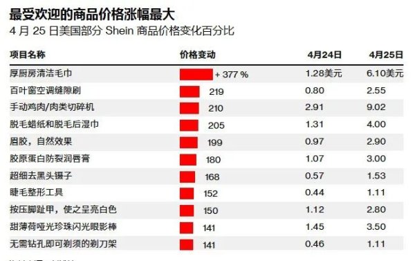明道配资 美豆净销售量“腰斩”！特朗普最新支持率公布